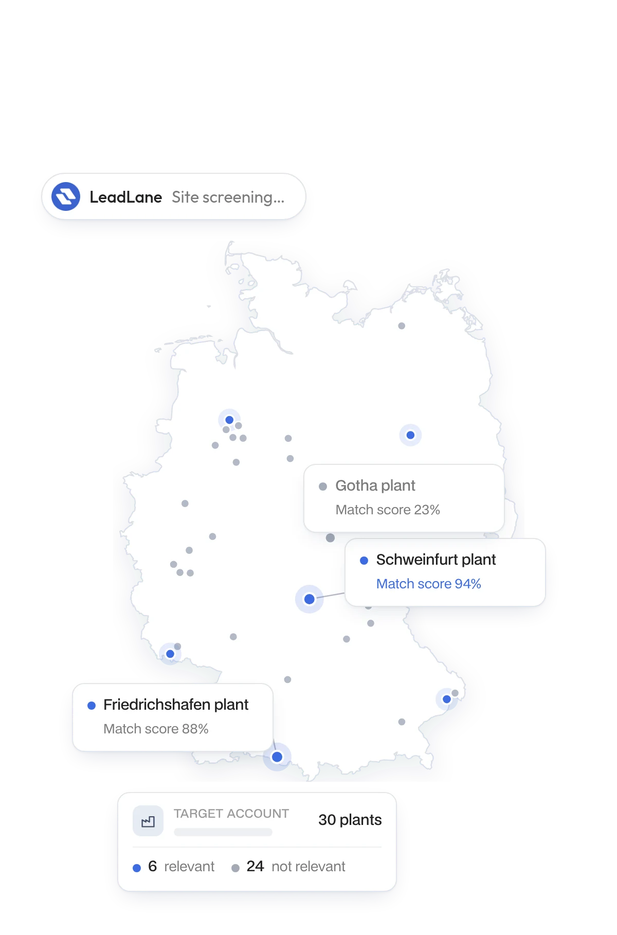 Site screening: map of a target customer's plants with a match score per plant, e.g. Schweinfurt plant 94%
