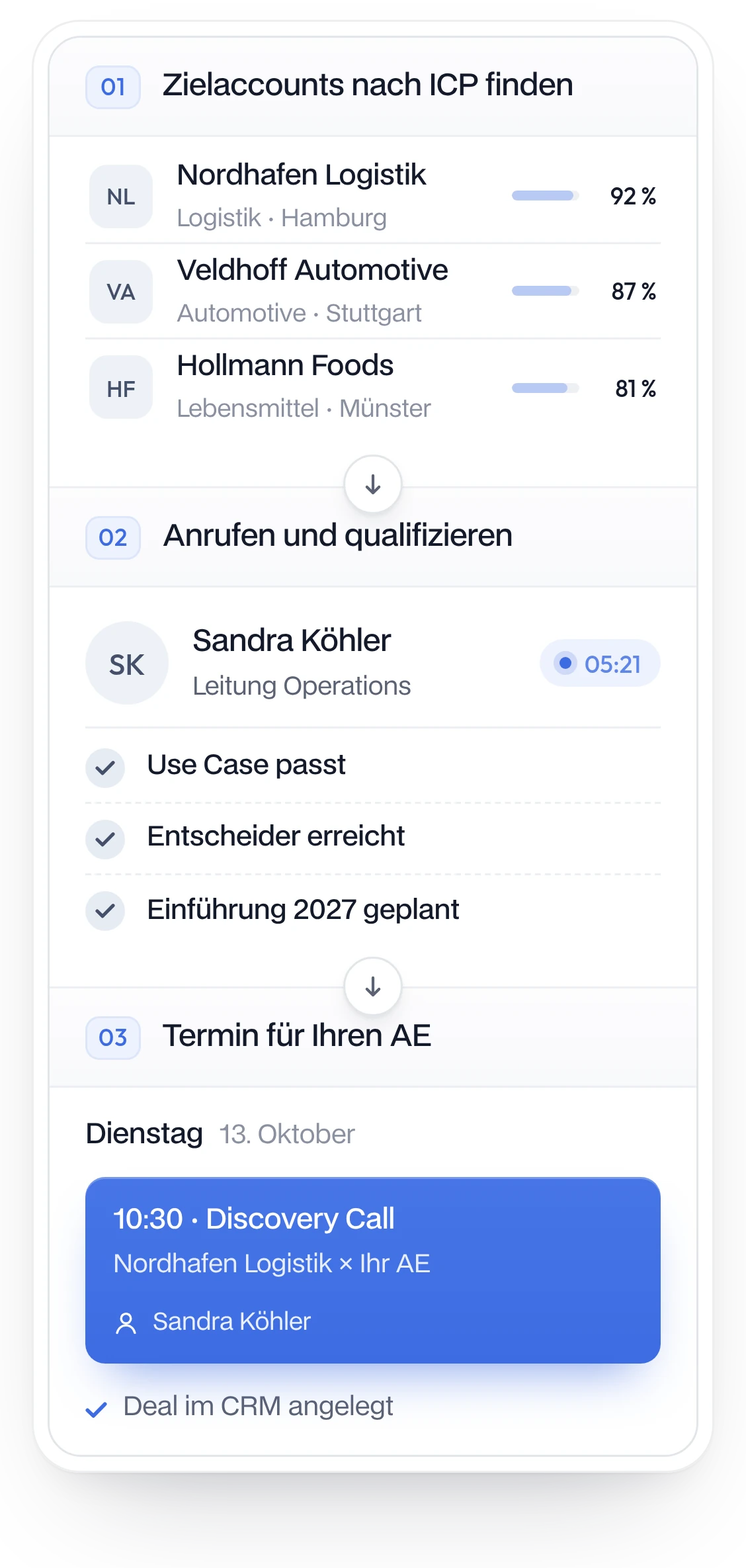 Outbound für B2B-Software: Zielaccounts nach ICP-Fit finden, Leitung Operations anrufen und qualifizieren, Discovery Call für Ihren AE im Kalender