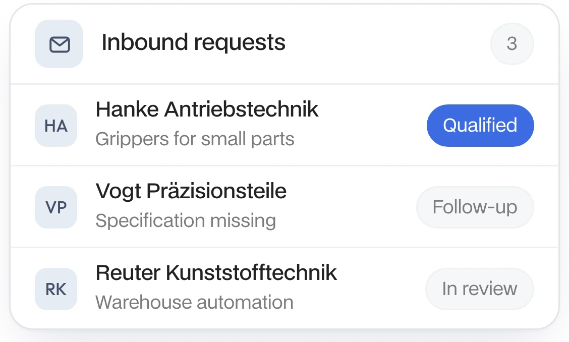 Inbound inquiries with status: qualified, follow-up question, under review