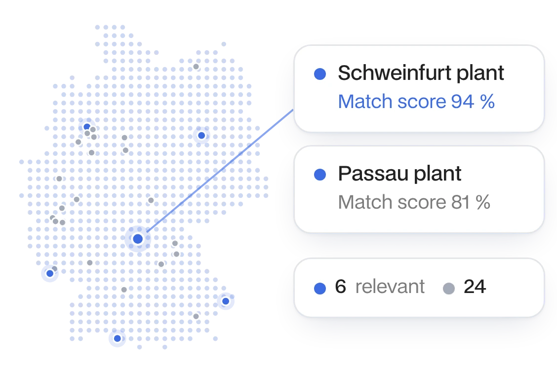 Deutschlandkarte mit den Werken eines Wunschkunden: Werk Schweinfurt mit Match-Score 94 %, 6 relevante Werke