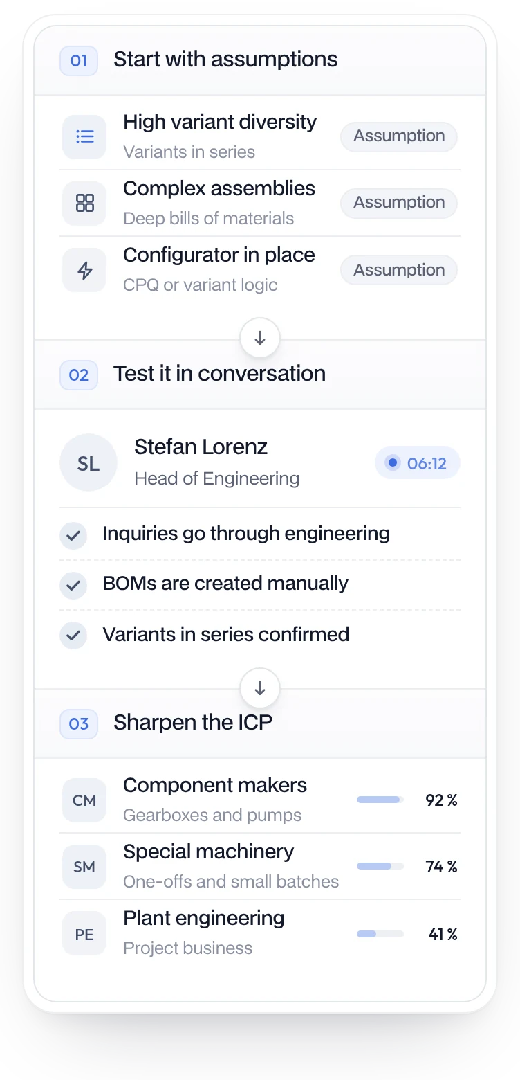 Sharpening the ICP in the running process: assumptions, testing in conversation, refined target segments