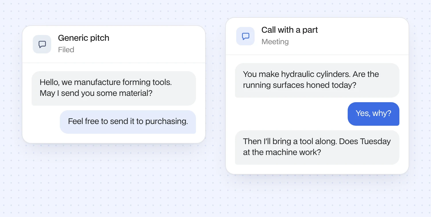Two calls compared: the generic pitch is referred to purchasing, the call with a specific part leads to a meeting at the machine