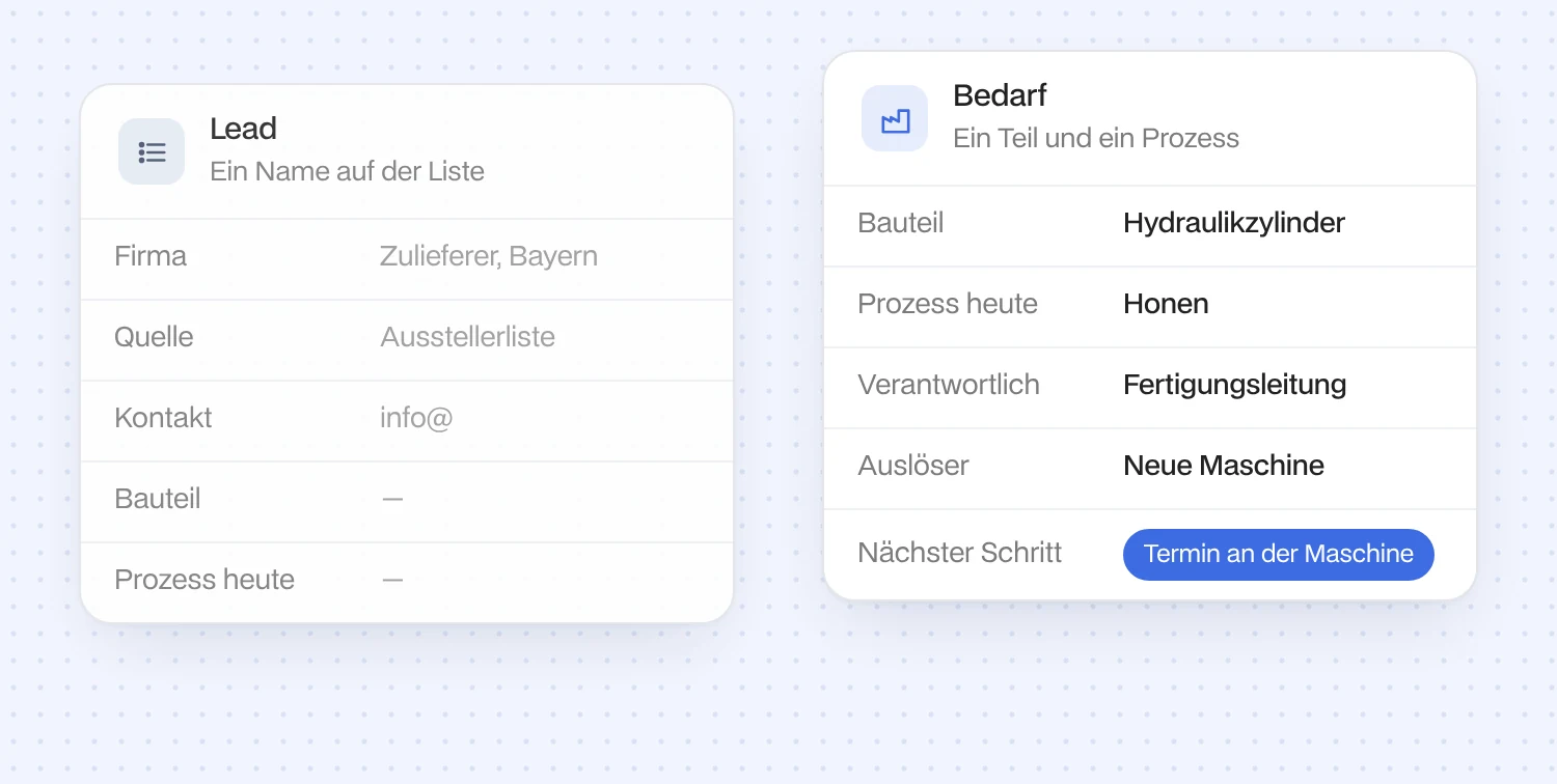 Lead gegen Bedarf: ein Name auf der Liste ohne Bauteil und Prozess gegenüber Bauteil, Prozess heute, Verantwortlichem, Auslöser und Termin an der Maschine