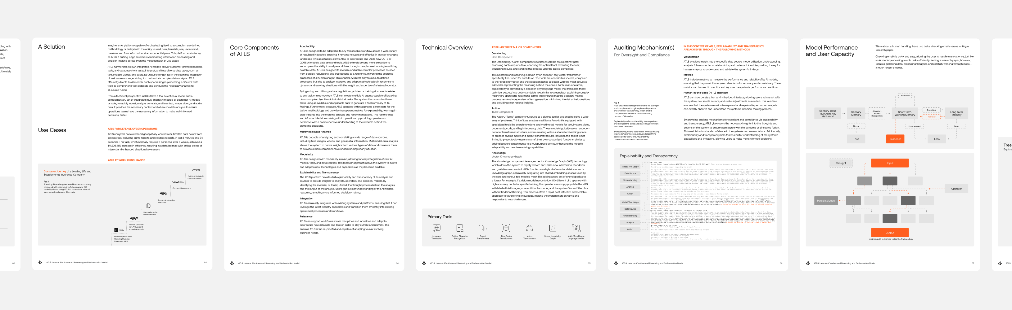 Screenshot of a multi-page whitepaper titled 'ATLS: Lazarus AI's Advanced Reasoning and Orchestration Model' showing pages with diagrams, text, and flowcharts about AI solutions, components, technical overview, auditing mechanisms, and model performance.