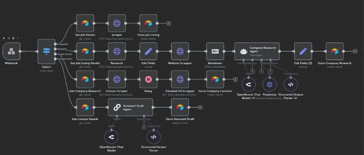 Pack Zéro oubli commercial