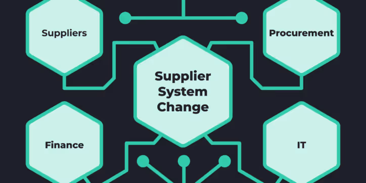 How to Get Stakeholder Buy-In for Supplier System Changes