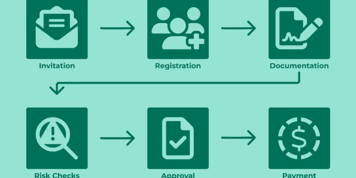 Top Procurement Tools for Streamlining Supplier Onboarding