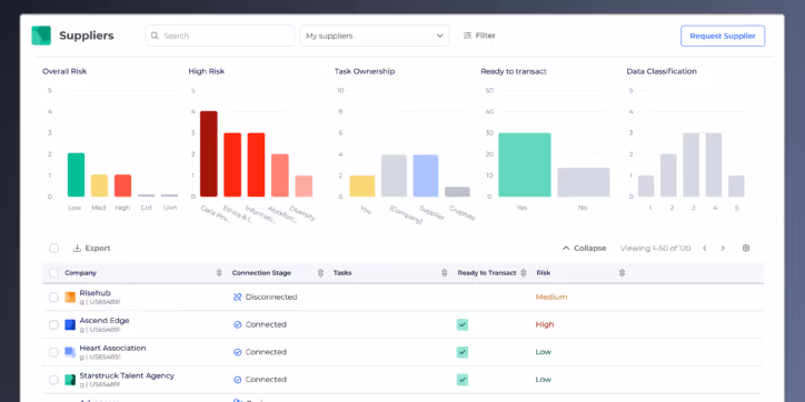What is Supplier Information Management (SIM)?