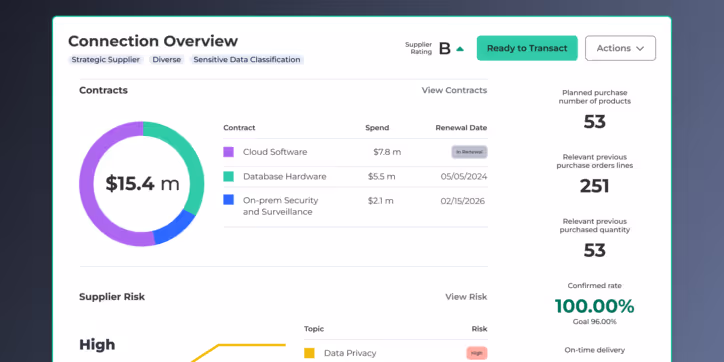 11 Supplier Performance Management Best Practices