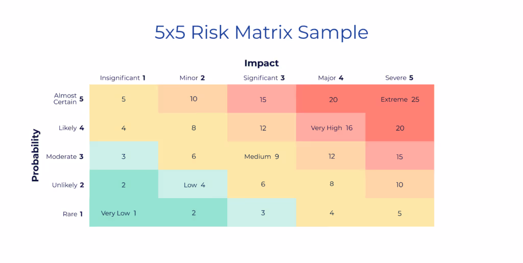 Supplier Risk Matrix - Graphite Connect