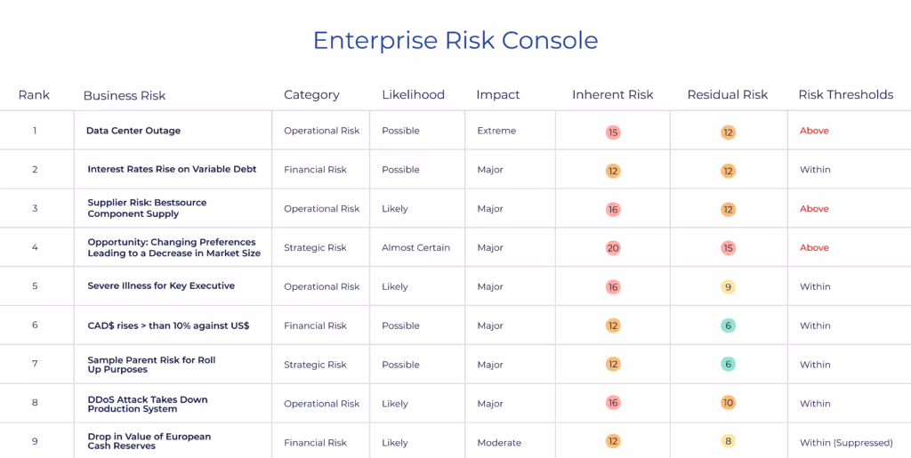 Risks - Graphite Connect
