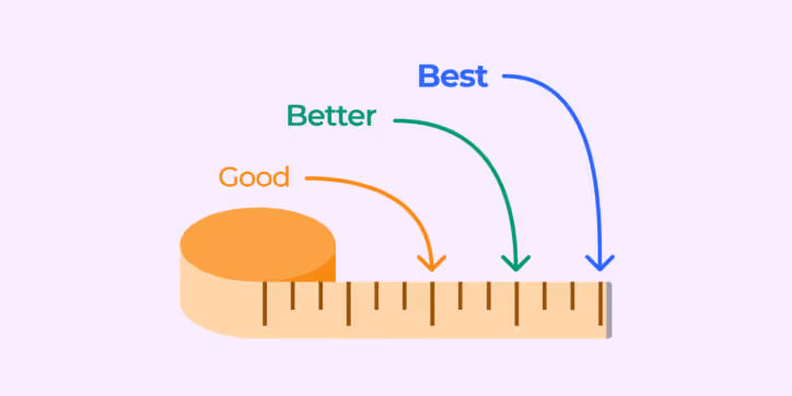 How to Measure the Effectiveness of Your Procurement Team