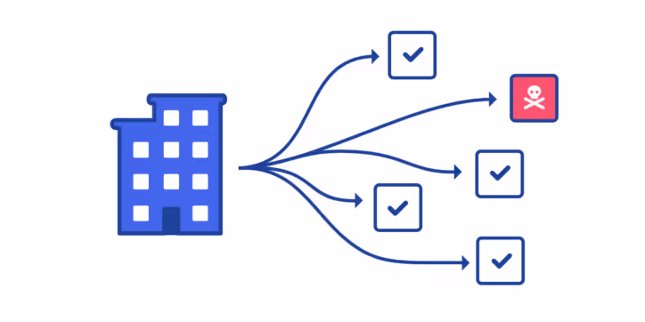 How to Improve Your Vendor Vetting Process?