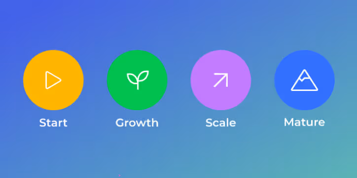 How to “Right-size” Procurement to Align with Business Goals