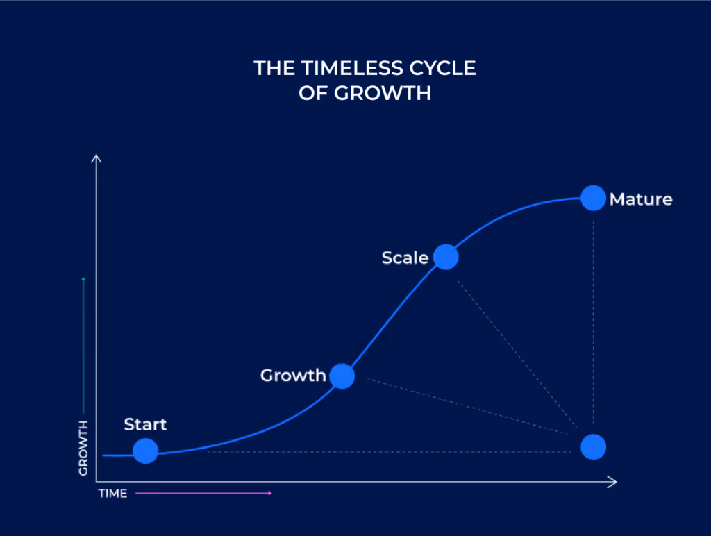 Timeless Cycle of Growth - Graphite Connect