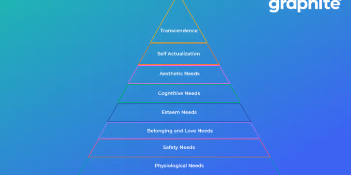 Unlocking Procurement Value with the Hierarchy of Procurement Needs