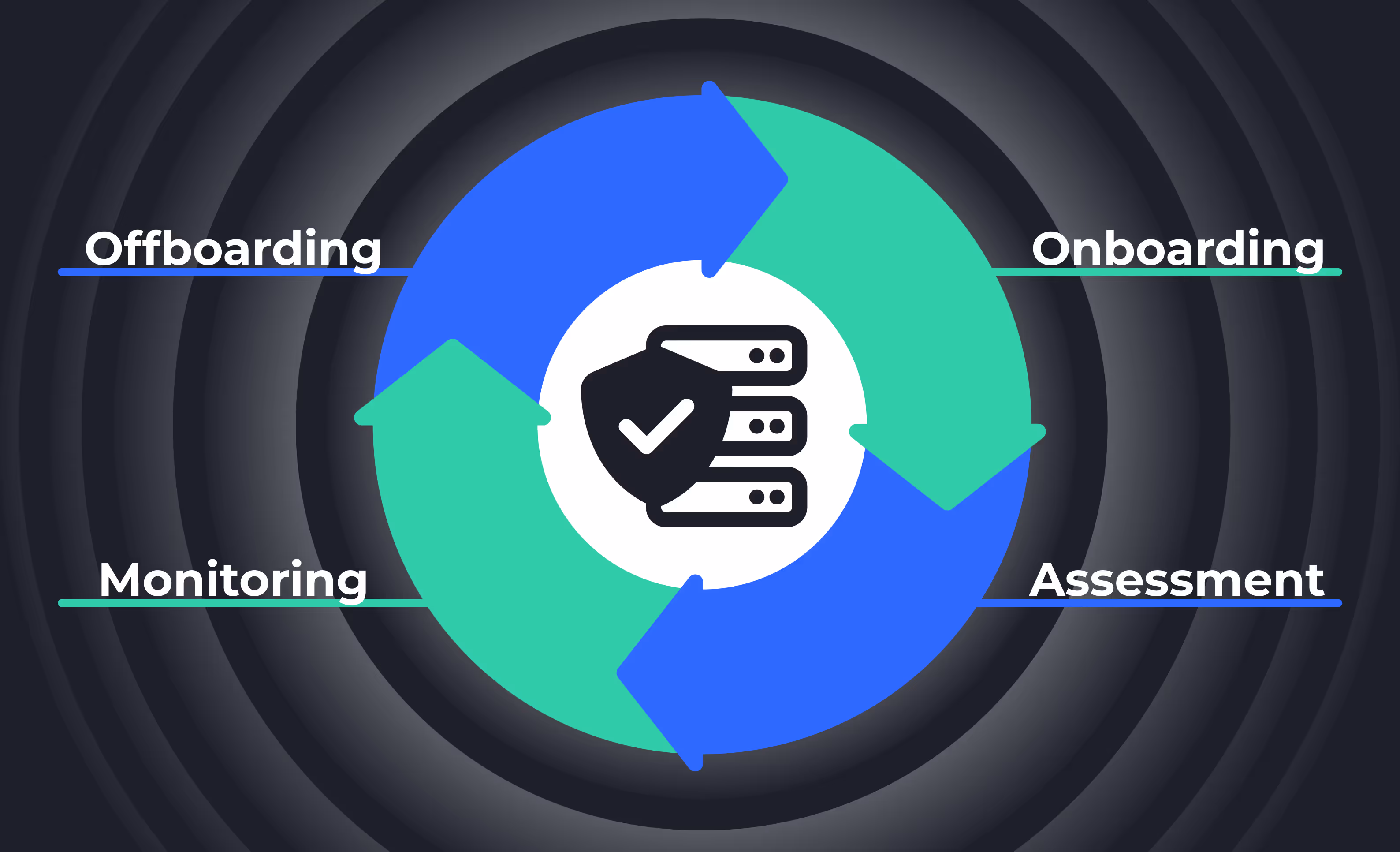 Mastering the Third-Party Risk Management Lifecycle in 2026