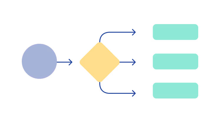 Bake Security into Procurement to Deliver Visibility & Mitigate Risk