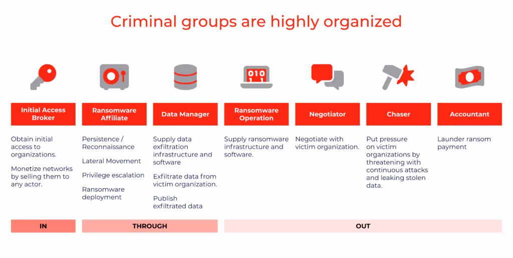 Threats to procurement cybersecurity