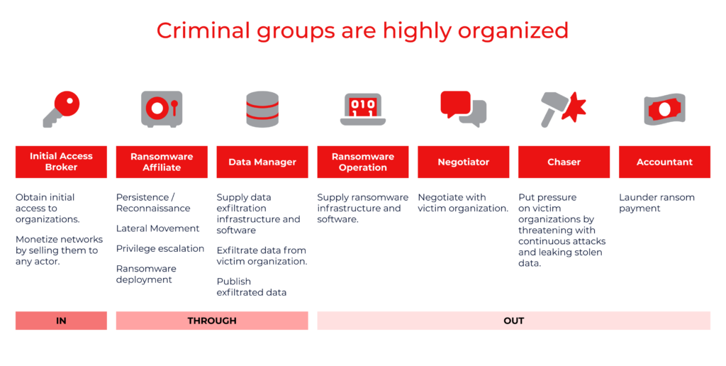Threats to procurement cybersecurity