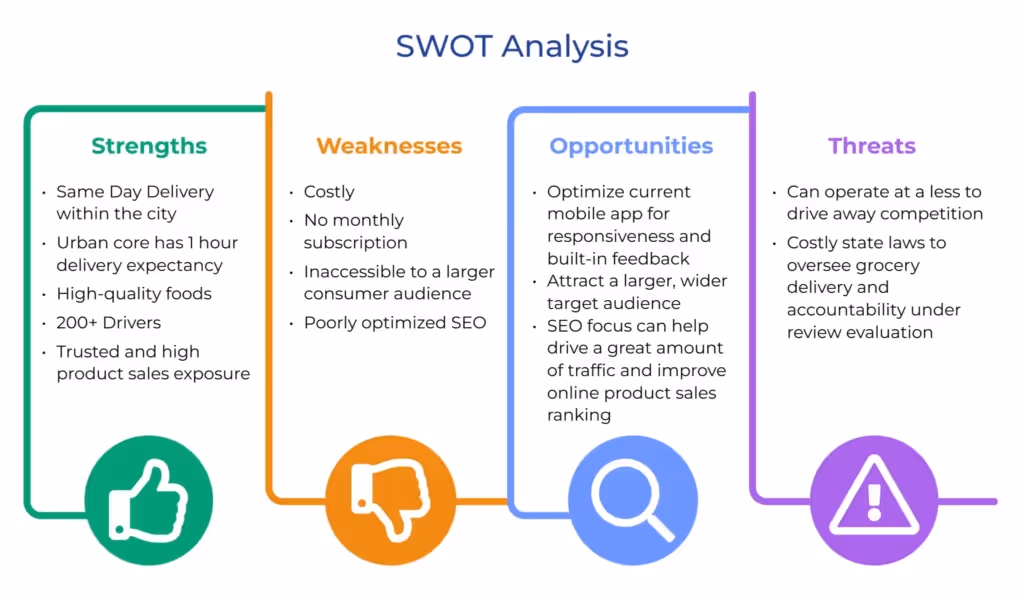 An infographic showing SWOT-Based Procurement Opportunity Analysis