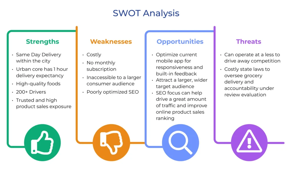An infographic showing SWOT-Based Procurement Opportunity Analysis