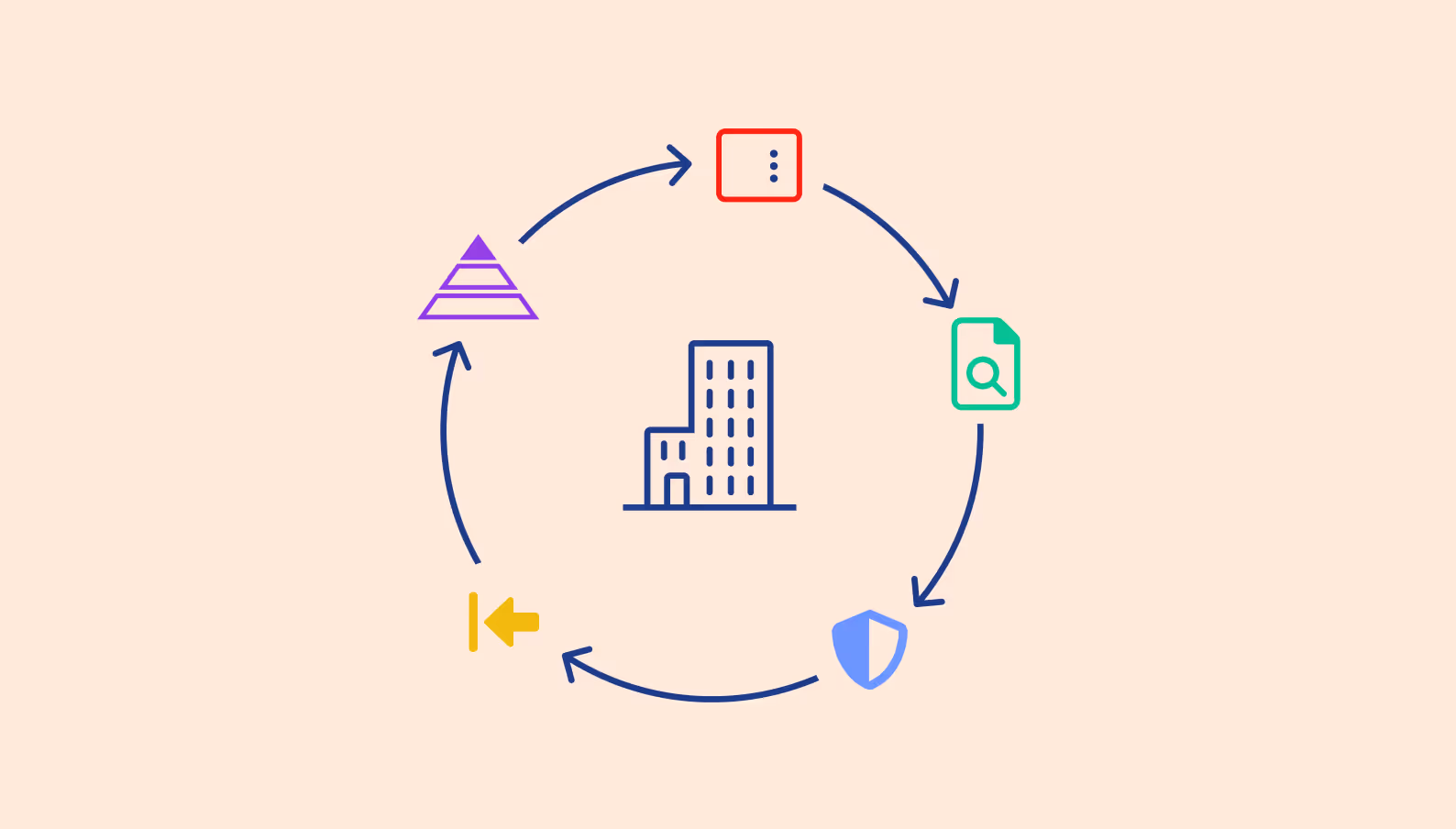 The Ultimate Guide to Effective Supplier Lifecycle Management