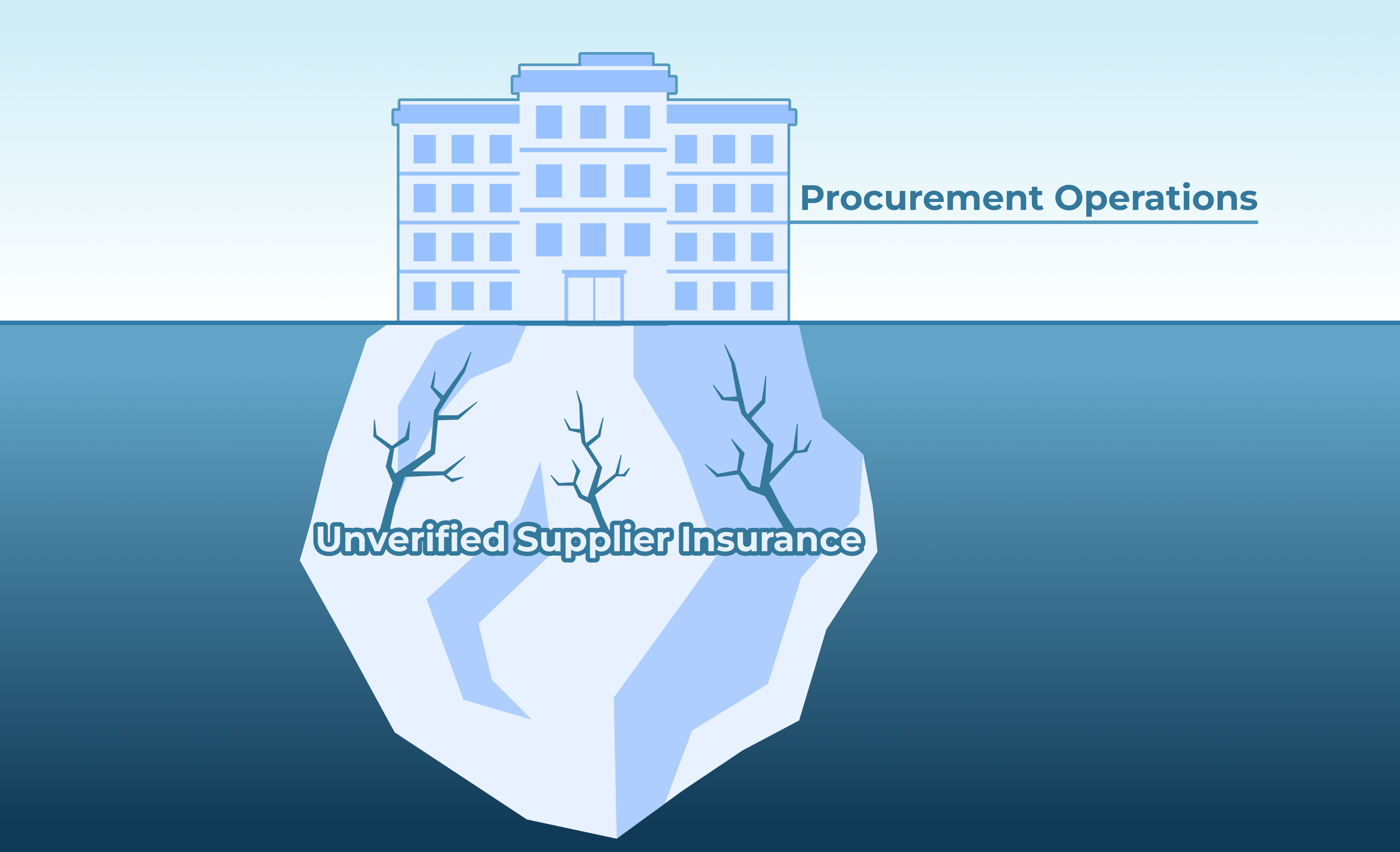 Supplier Insurance Fraud: The Procurement Blind Spot Costing Companies Millions