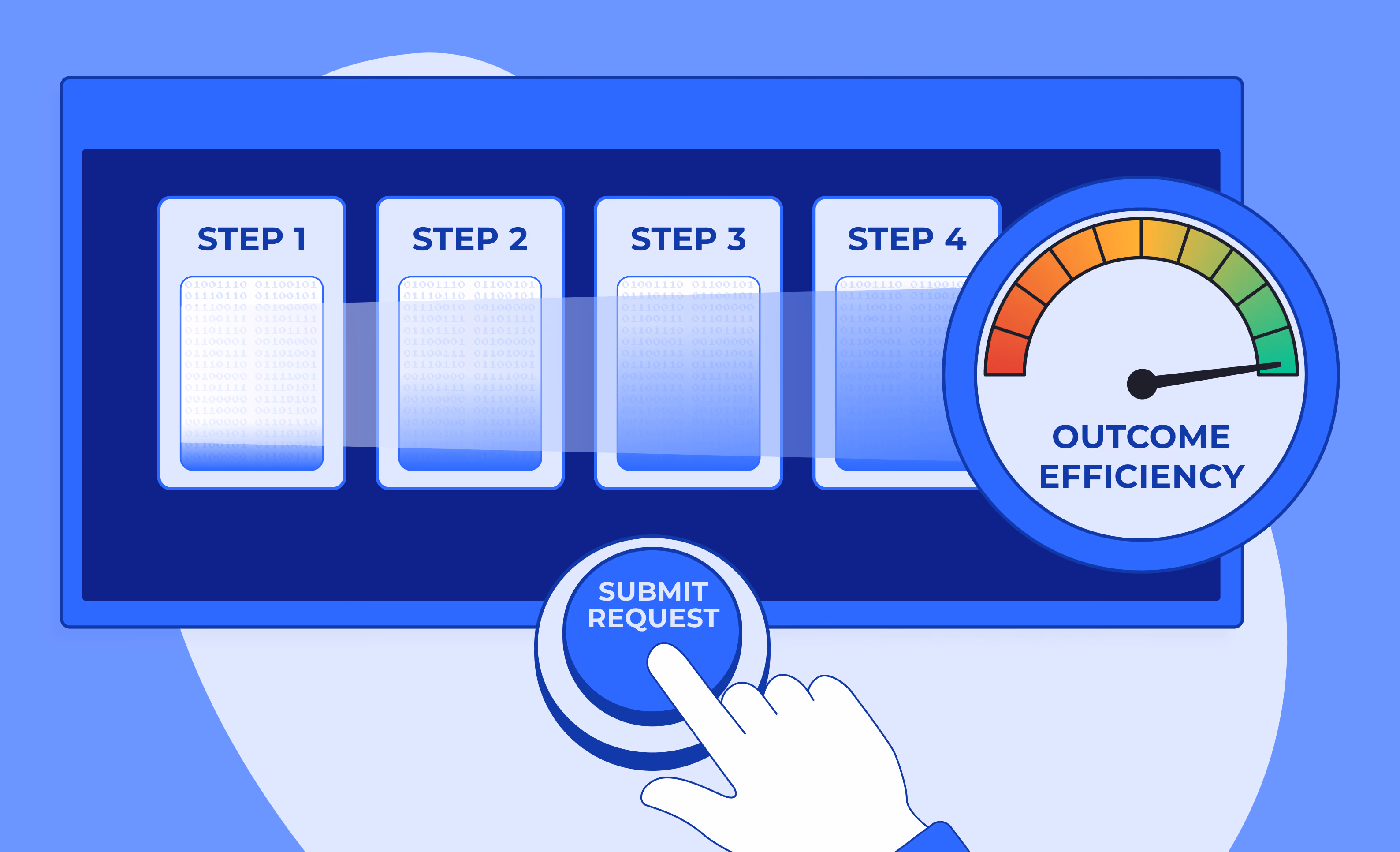 How to Optimize Your Manufacturing Procurement Process (Step-by-Step)