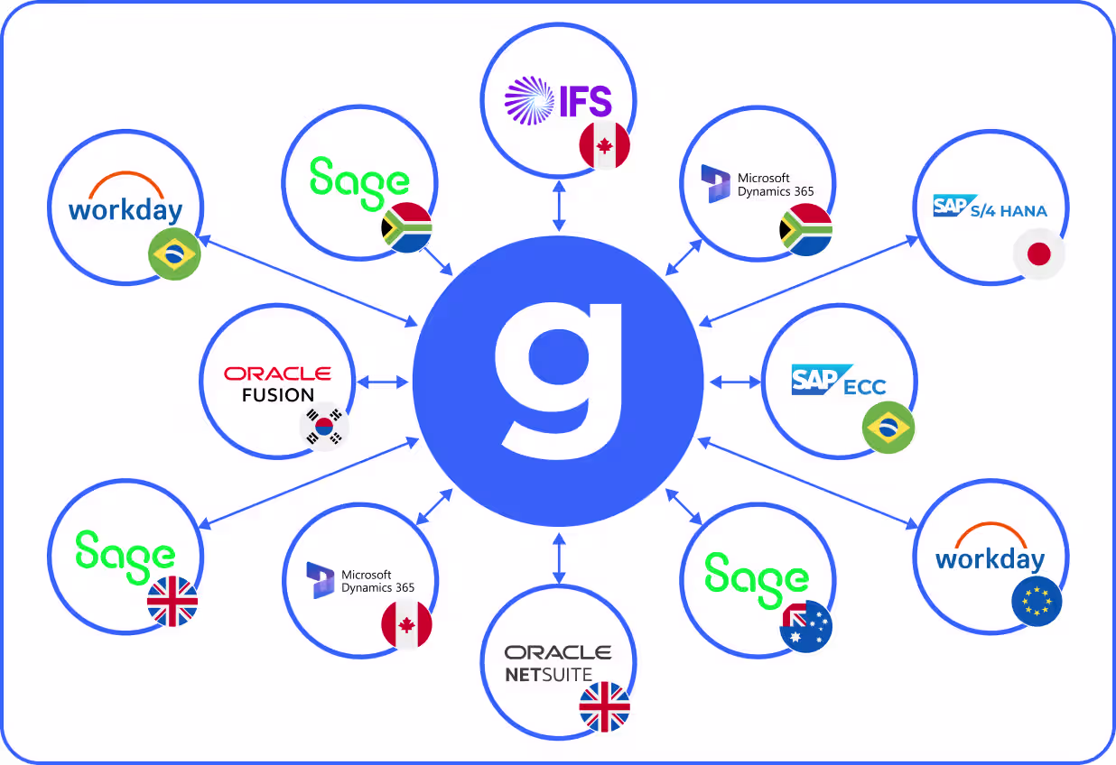 Air Liquide's Challenge: A Global Vendor Master Amidst Dozens of ERPs
