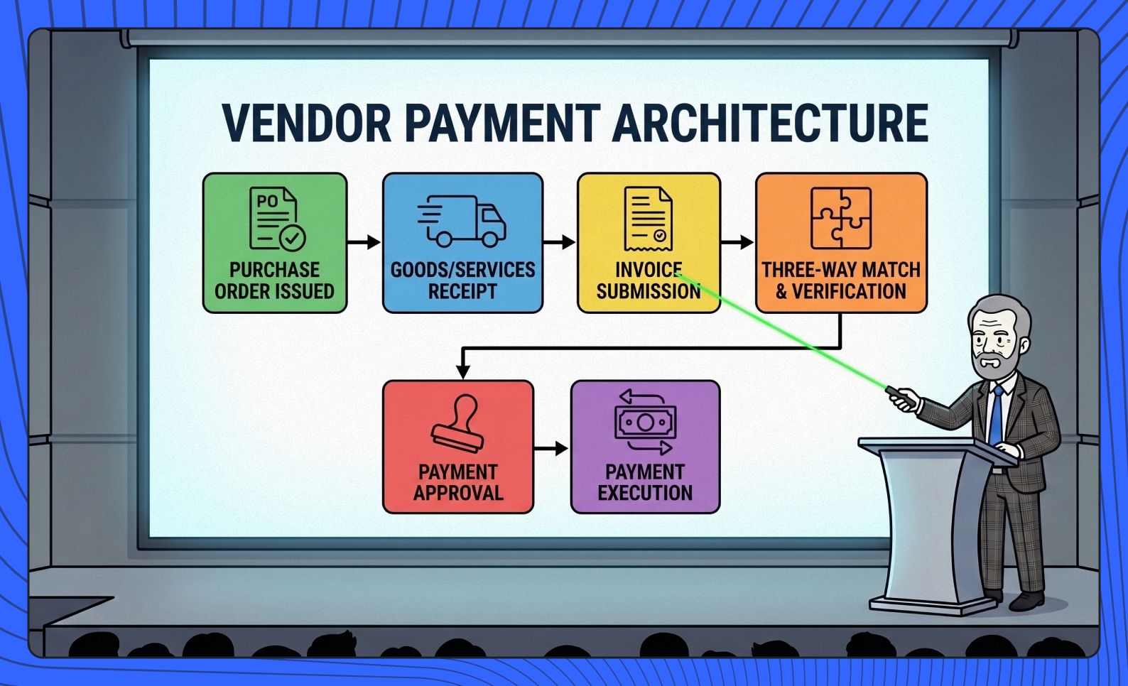 What Is a Vendor Payment System? Everything Procurement Leaders Need to Know