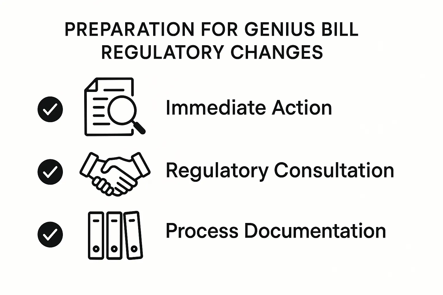 Preparation Checklist Visualization