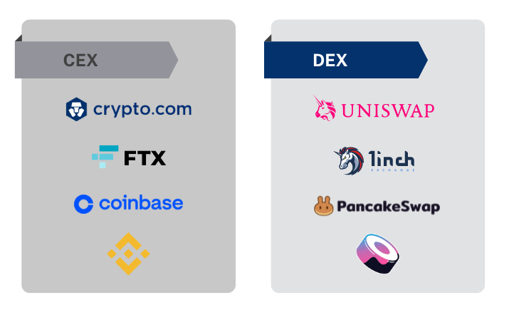 dexcex