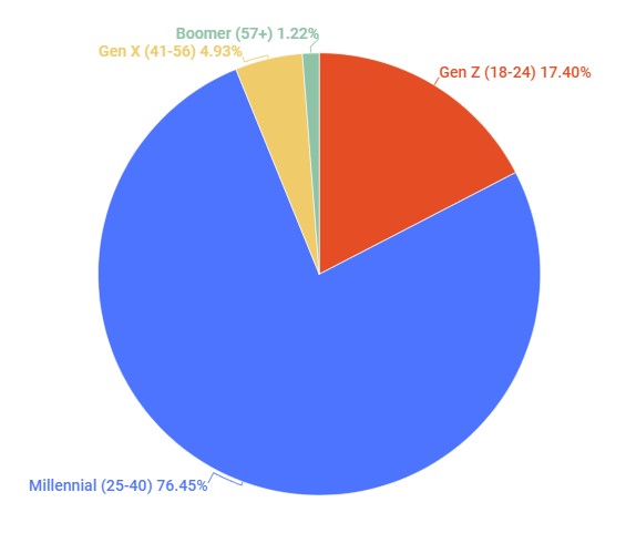 cryptobuyers