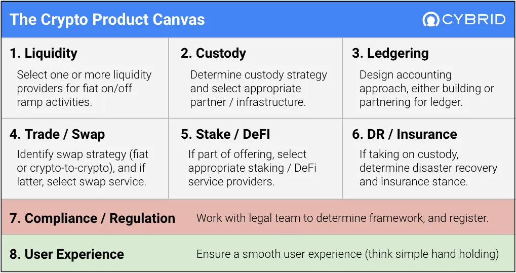 Crypto Product Canvas