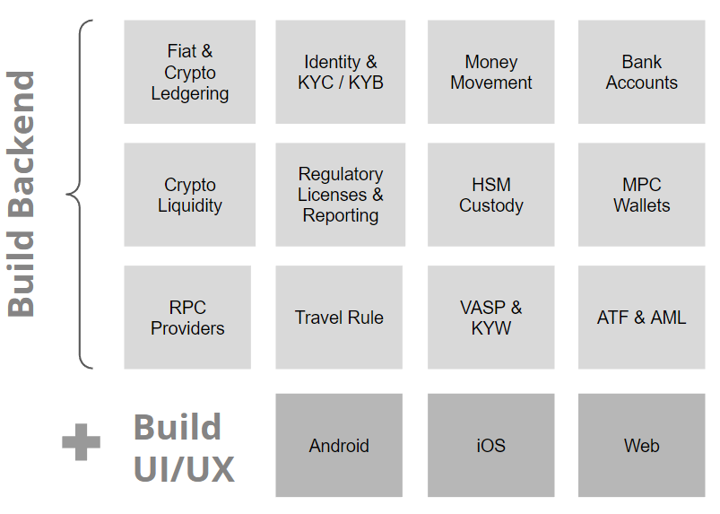 backend crypto 2