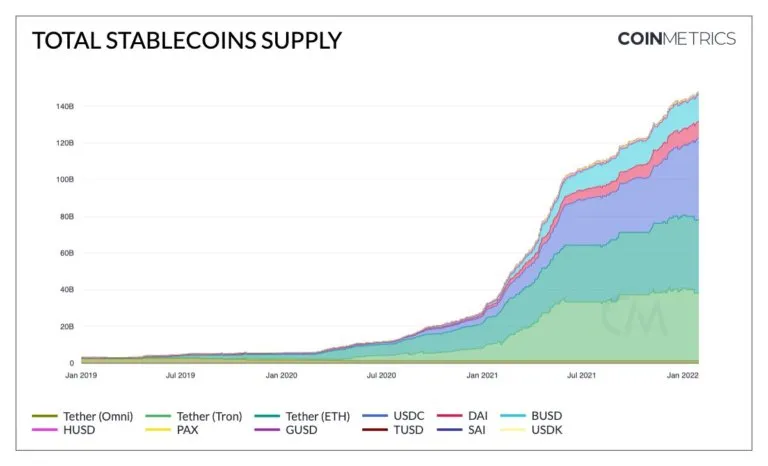 coinmetrics2-768x466