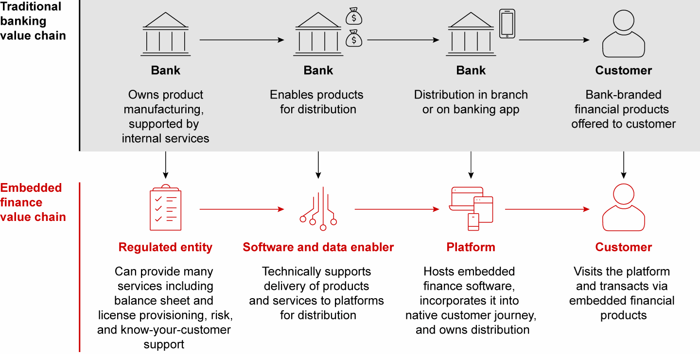 embedded-finance-vs-baas-1