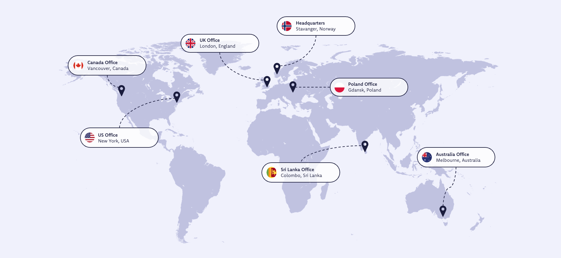 World map highlighting office locations in Vancouver, New York, London, Stavanger, Gdansk, Colombo, and Melbourne with respective country flags.