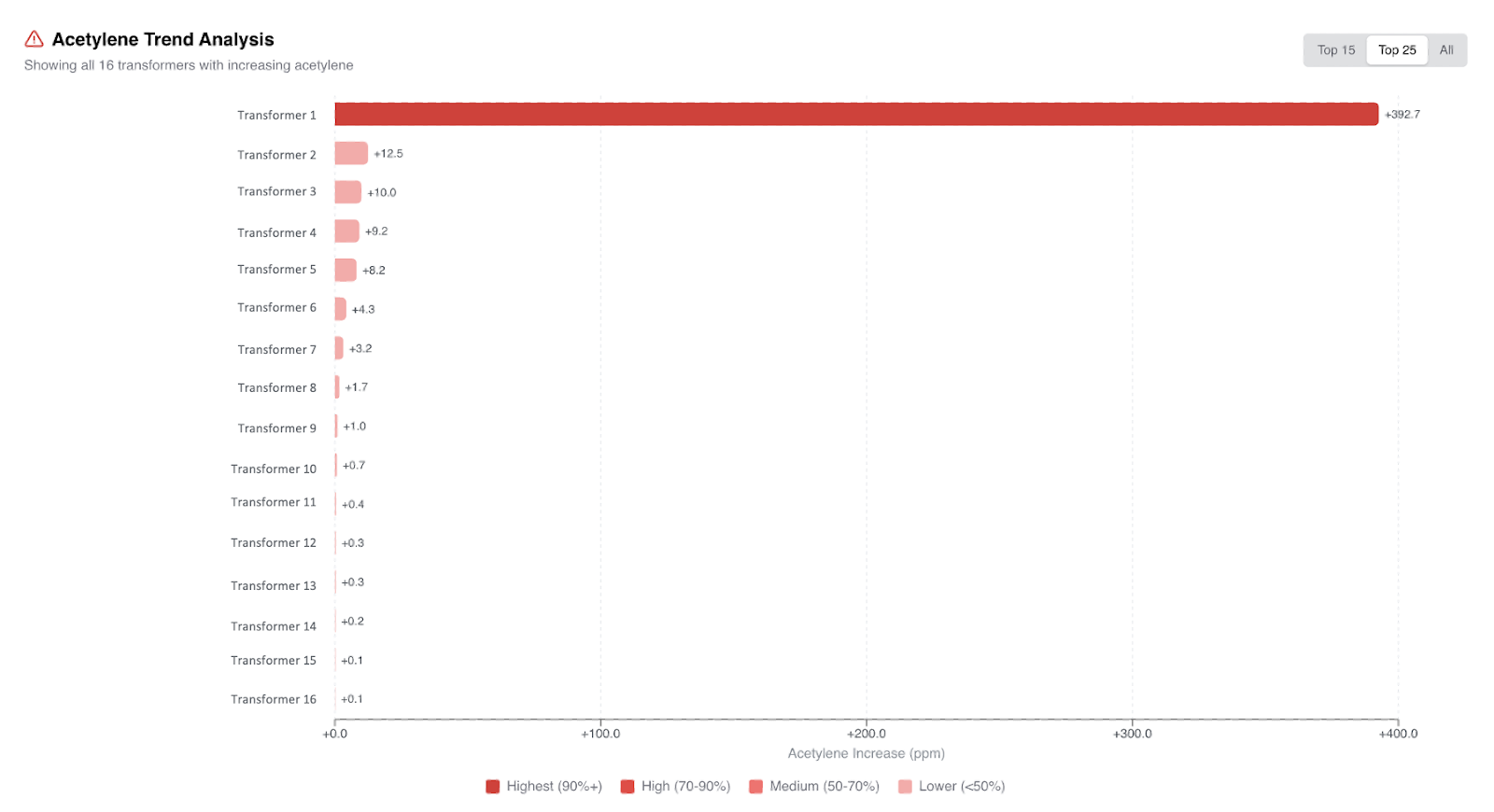 A screen shot of a graphAI-generated content may be incorrect.