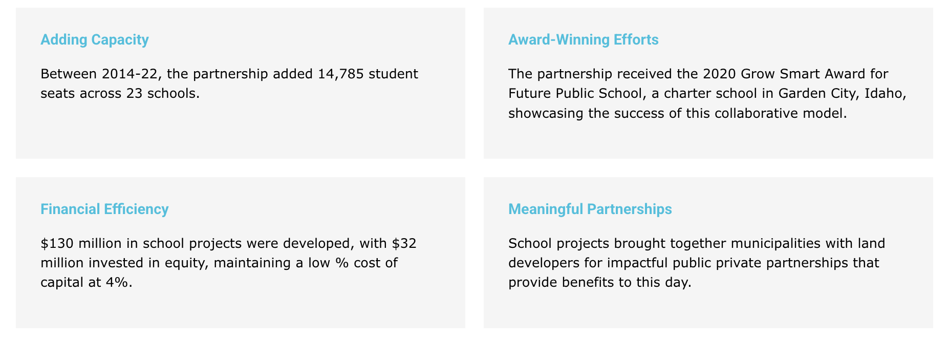 Four impact highlights showing student capacity growth, awards, financial efficiency, and public-private partnerships.