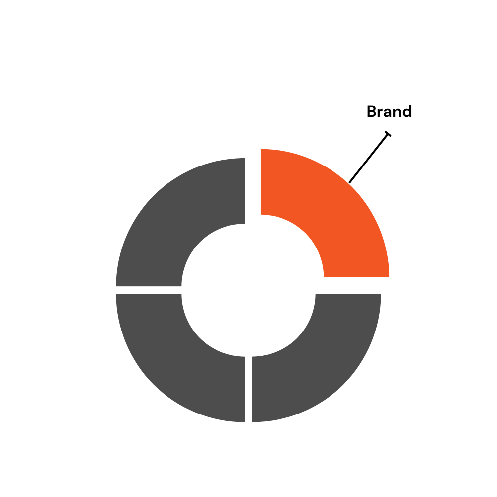 Leadr process diagram with steps.