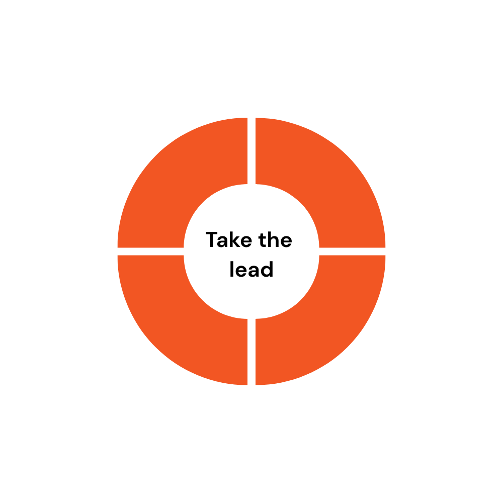Leadr process diagram with steps.