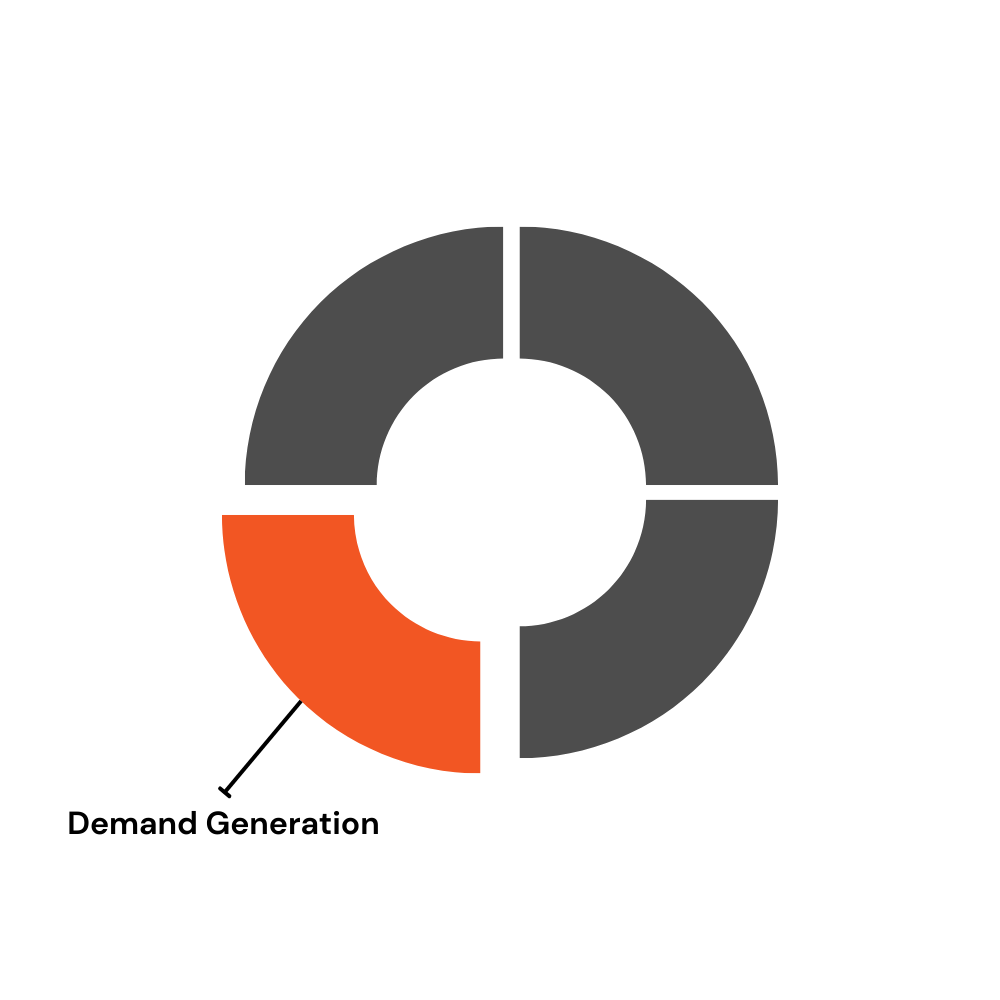 Leadr process diagram with steps.