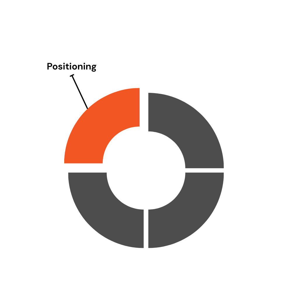 Leadr process diagram with steps.