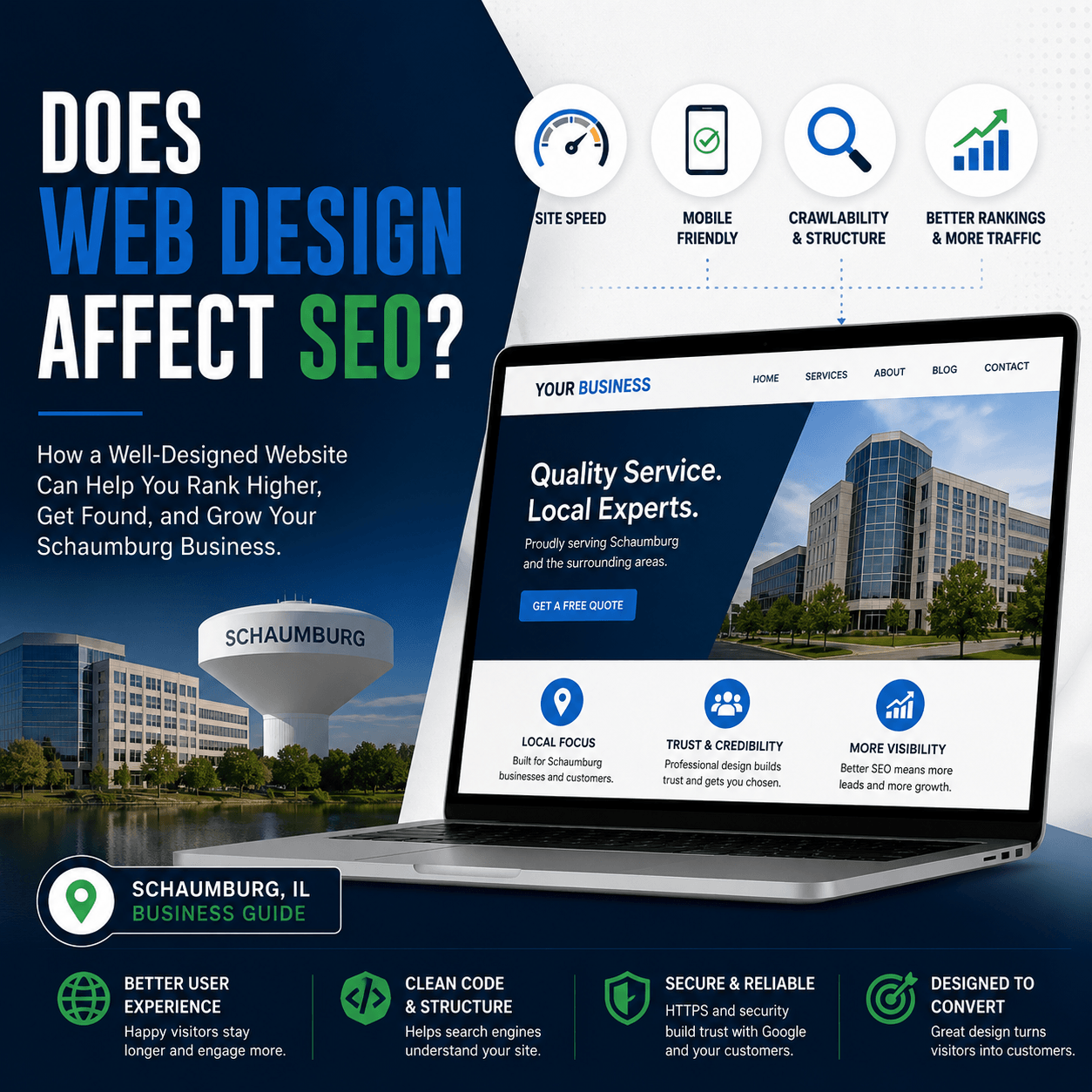 Graphic on how web design affects SEO with icons for site speed, mobile friendly, crawlability, and rankings.