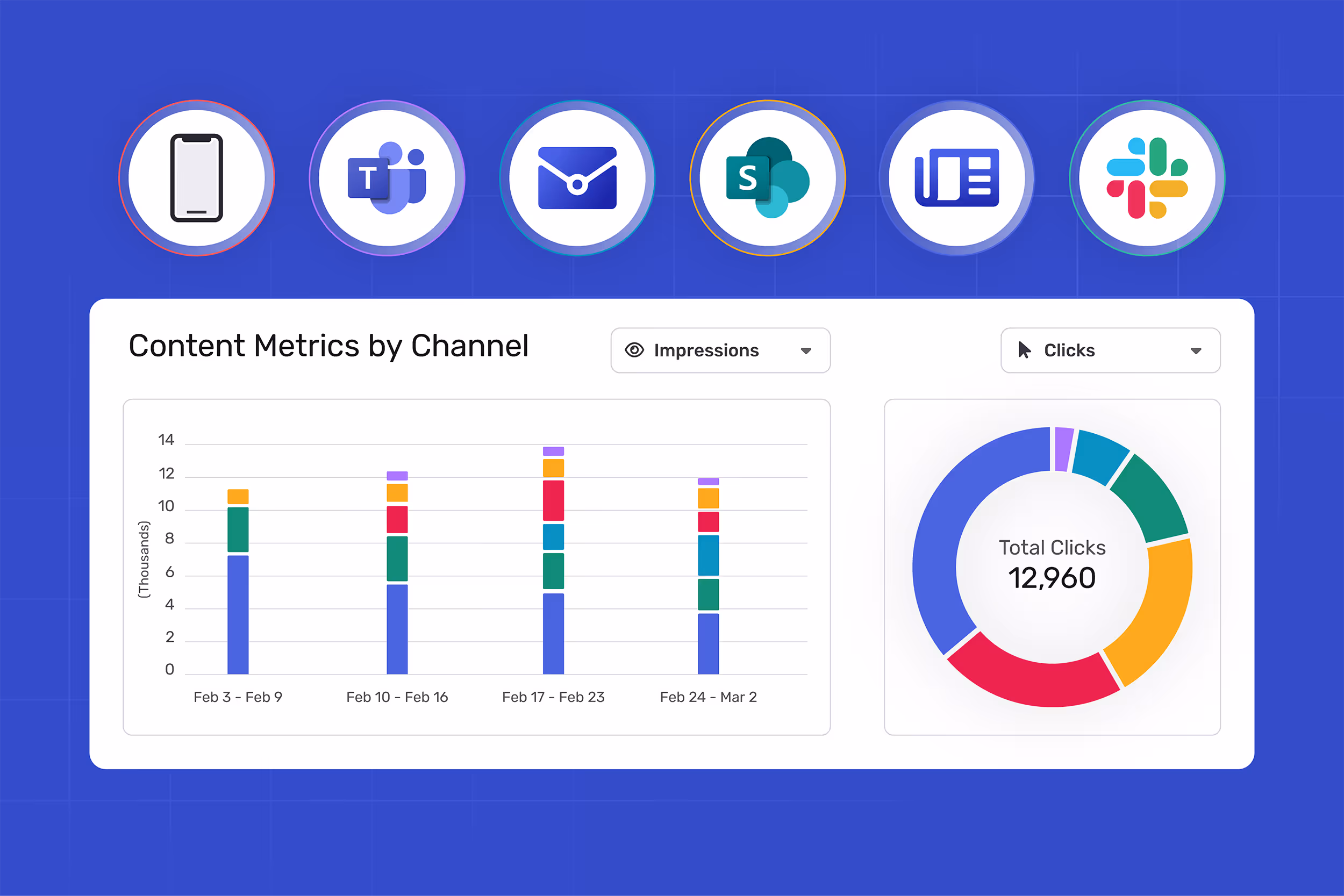 An internal comms dashboard in Cerkl Broadcast showing analytics across channels.