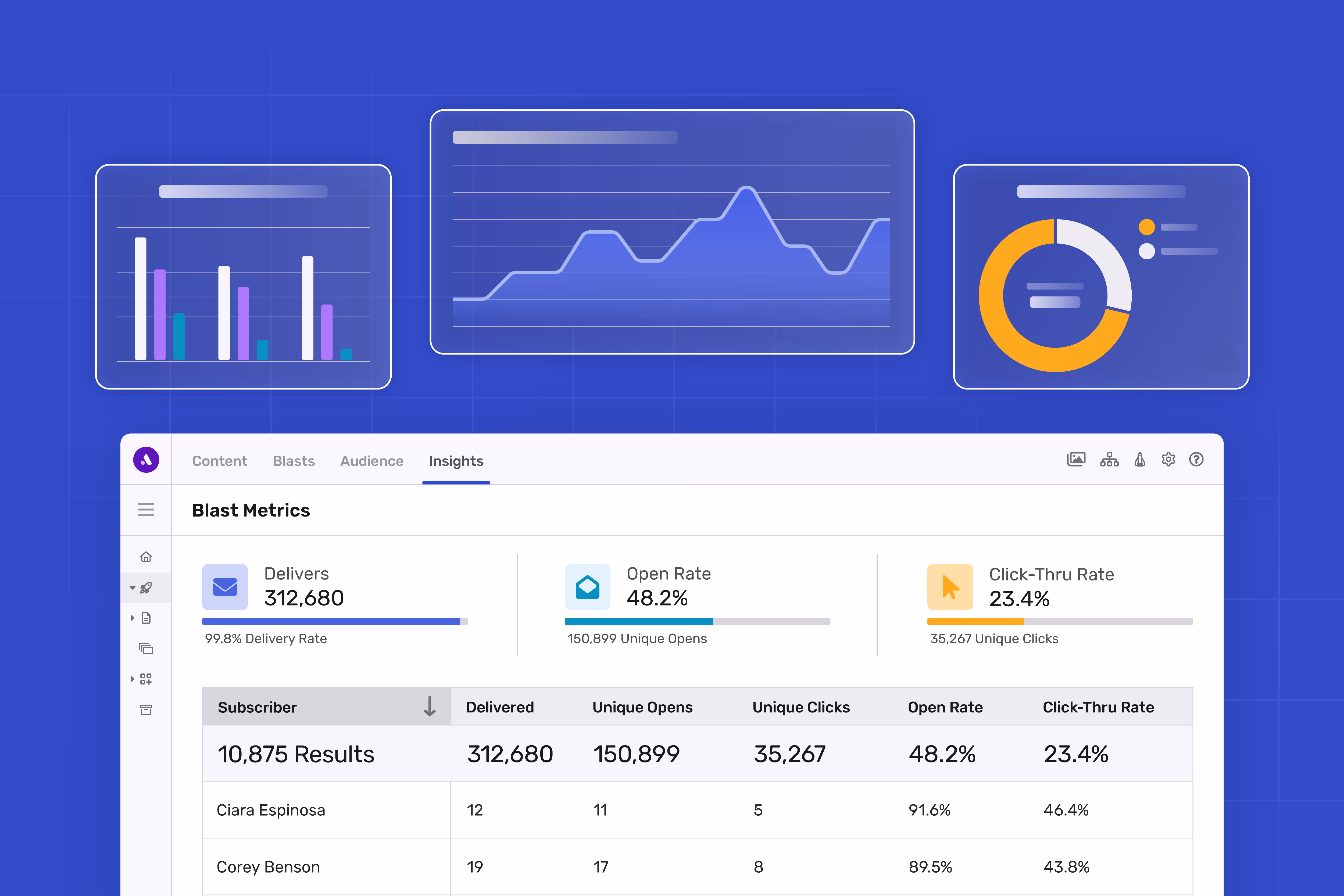 A dashboard showing real-time internal comms analytics.