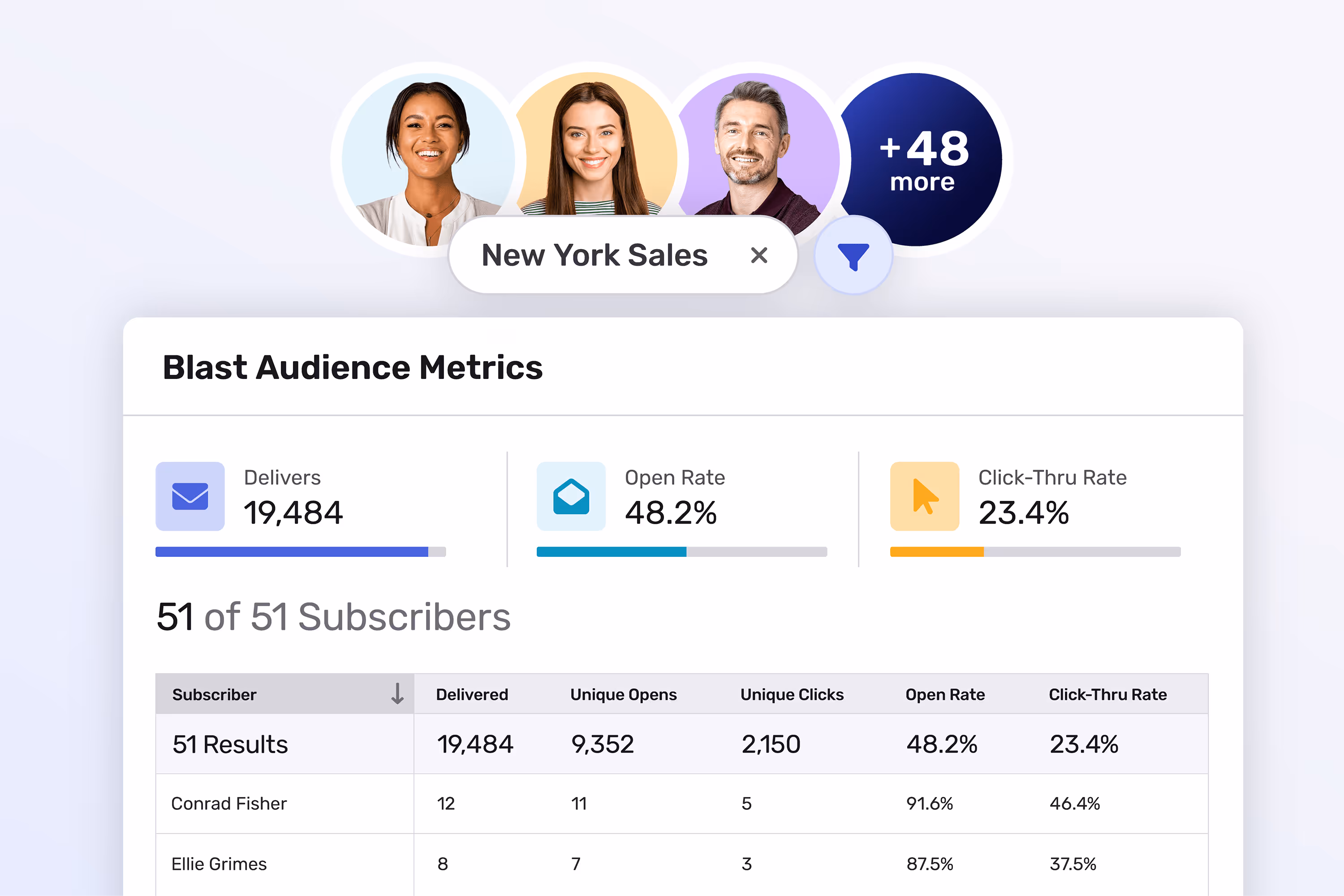 See internal email engagement by audience.
