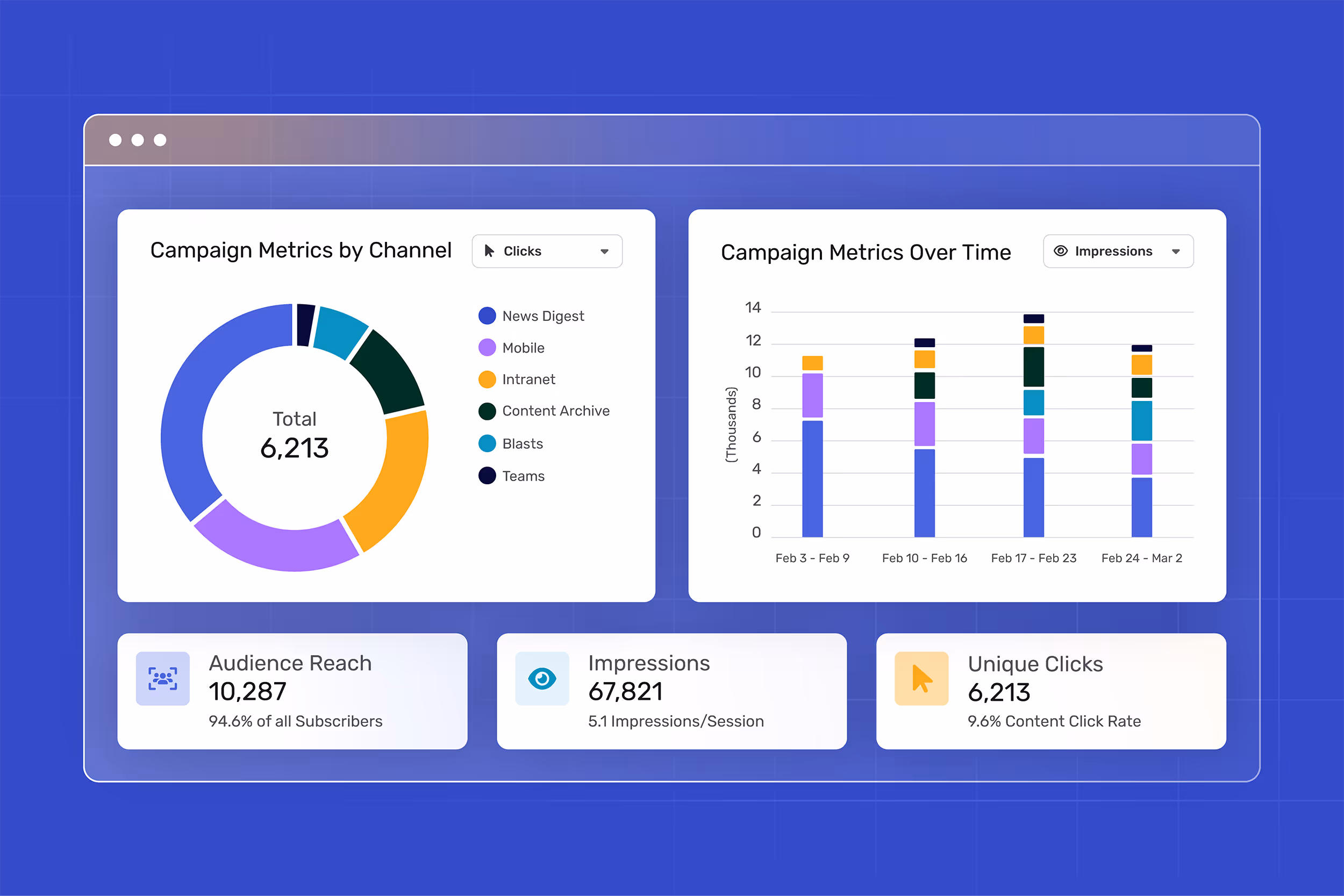 An internal comms omni-channel analytics dashboard on Cerkl Broadcast.